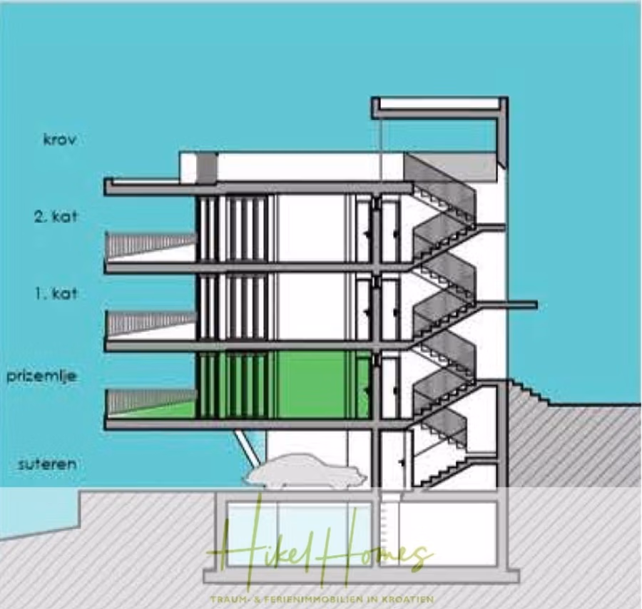 Luxus Meerblick 77m² Ensemble mit 2 Schlafzimmern, Terrasse und Südausrichtung – Einziehen 2025! - Querschnittsdiagramm eines mehrstöckigen Gebäudes mit den beschrifteten Stockwerken: „suteren“, „prizemlje“, „1. kat“ und „2. kat“. Das Erdgeschoss („prizemlje“) ist grün hervorgehoben. Treppen und ein Auto sind ebenfalls sichtbar. (43805)
